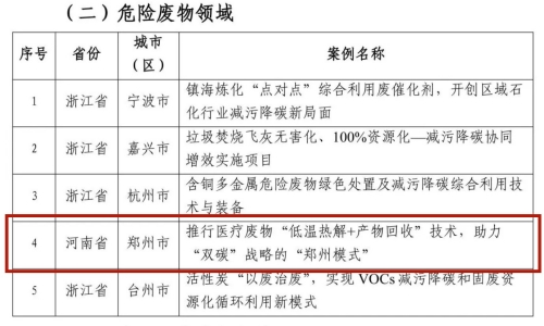 天辰新垣医疗废物“低温热解+产物回收”技术入选2023年“无废城市”减污降碳协同增效典型案例首批推荐名单